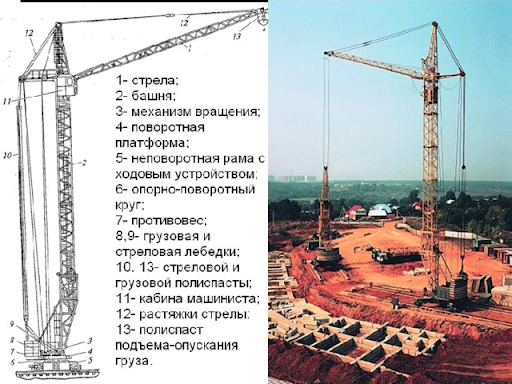 Работа крана должна вестись под руководством кого